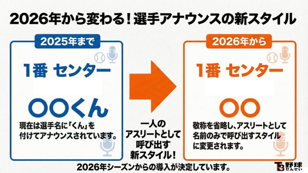 2026年・2027年の少年野球ルール改正まとめ、選手アナウンス、図解説明
