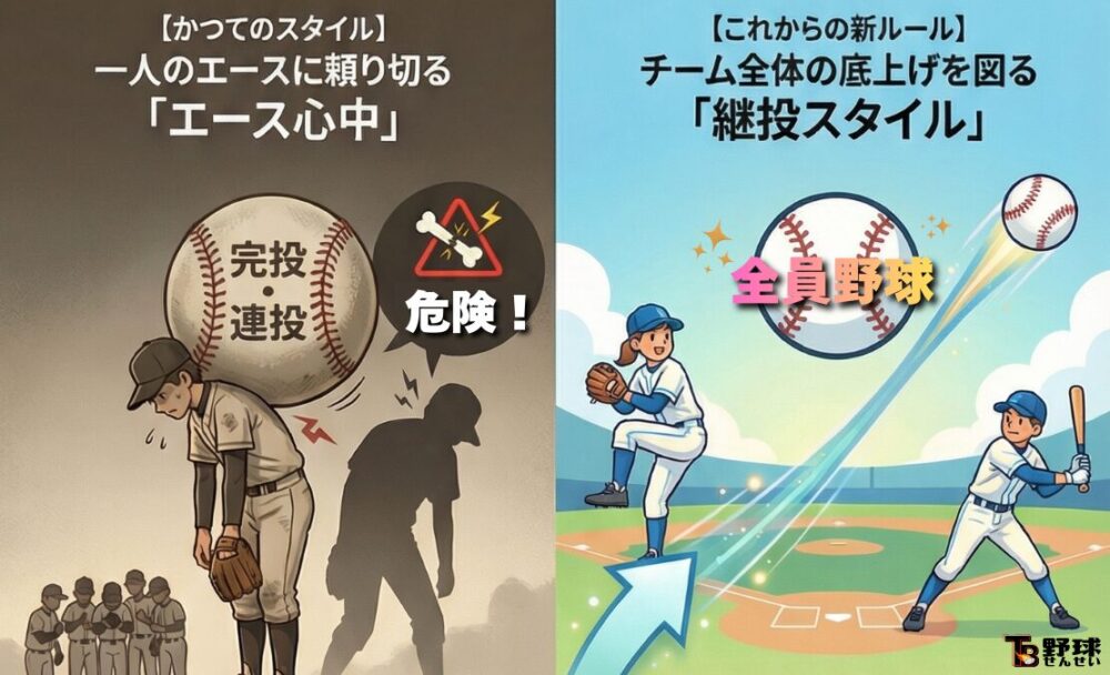 2026年 WBC、球数制限、ワールドベースボールクラシック、侍ジャパン、継投