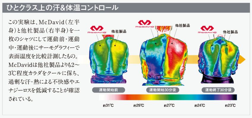 hDc機能の説明図